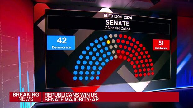 GOP wins Senate majority with 51 seats