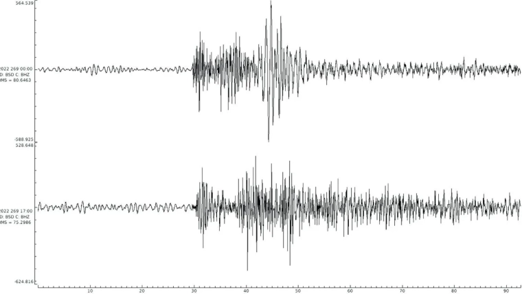 Morocco: Earthquake hits Ouzean region